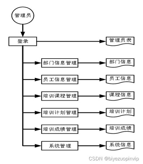 公司員工培訓(xùn)管理系統(tǒng)的開發(fā)研究 j2ee
